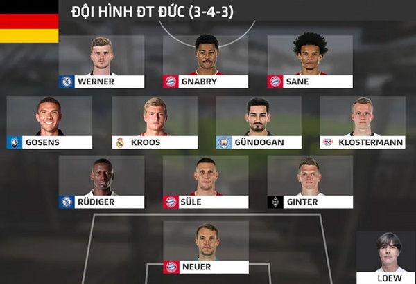 Skuad dalam jersey Jerman Euro 2021