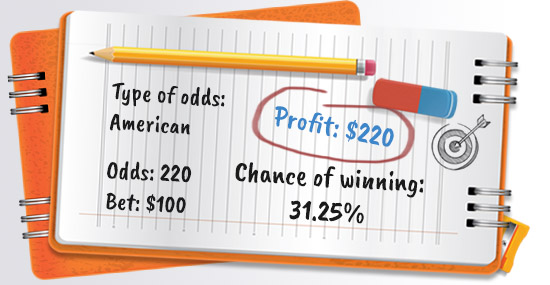 188BET Sport: Apa yang perlu Anda ketahui tentang odds American