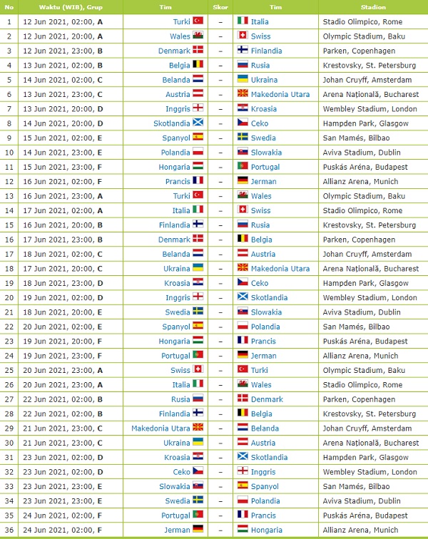 Jadwal Euro 2021 dan jam tayang menurut waktu Jakarta