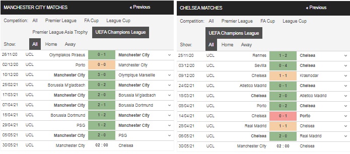 Prediksi Manchester City vs Chelsea, 02:00 pada 30 Mei
