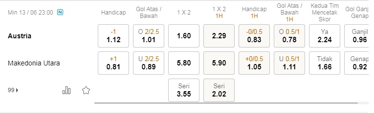 Prediksi Austria vs Makedonia Utara, pukul 23:00 pada 13 Juni