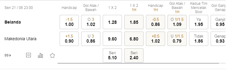 Prediksi Belanda vs Makedonia Utara, 23h00 pada 21/6