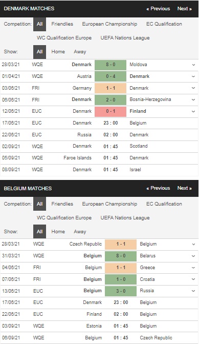 Prediksi Denmark vs Belgia, 23h00 pada 17/6