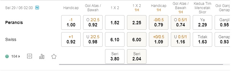 Prediksi Prancis vs Swiss, 2:00 pada 29 Juni