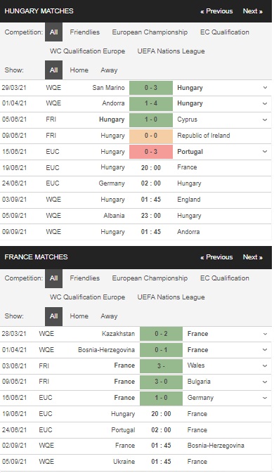 Prediksi Hungaria vs Prancis, 20:00 pada 19/6