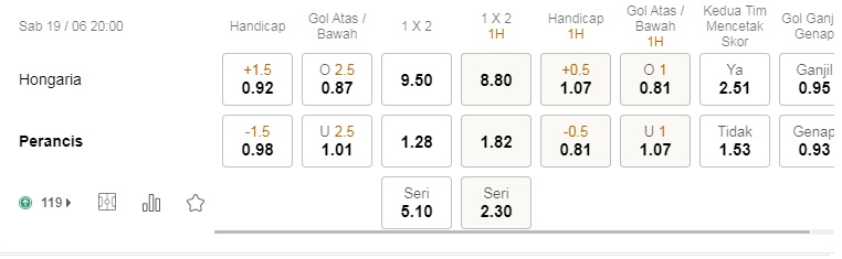 Prediksi Hungaria vs Prancis, 20:00 pada 19/6