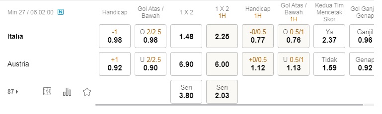 Prediksi Italia vs Austria, 2:00 pada 27 Juni