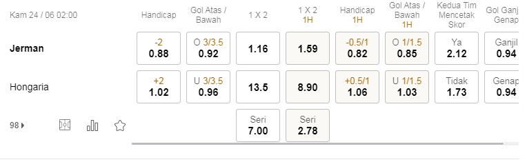 Prediksi Jerman vs Hongaria, 2:00 pada 24 Juni June