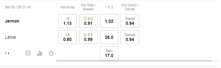 Prediksi Jerman vs Latvia, pukul 1:45 pada 08 Juni