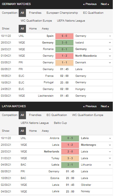 Prediksi Jerman vs Latvia, pukul 1:45 pada 08 Juni
