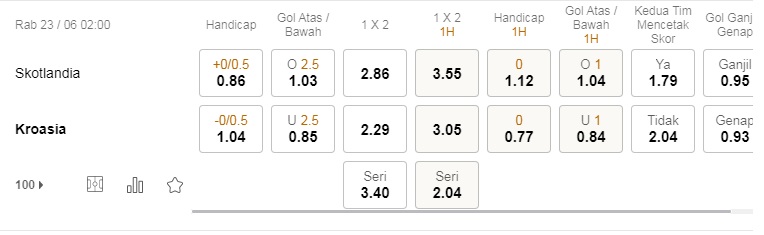 Prediksi Kroasia vs Skotlandia, 2:00 pada 23 Juni
