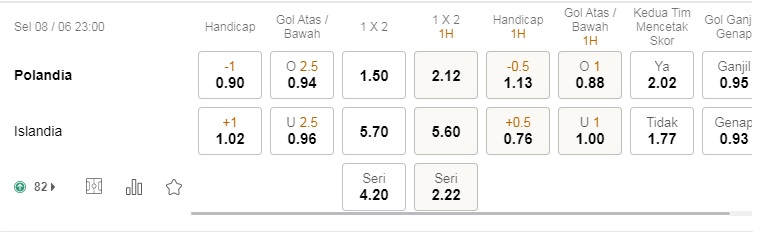 Prediksi Polandia vs Islandia, pukul 23:00 pada 08 Juni