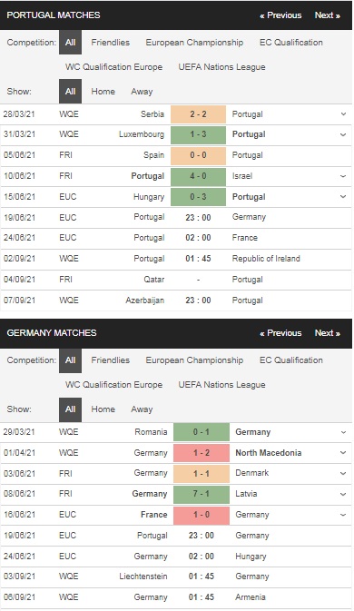 Prediksi Portugal vs Jerman, 23h00 pada 19/6