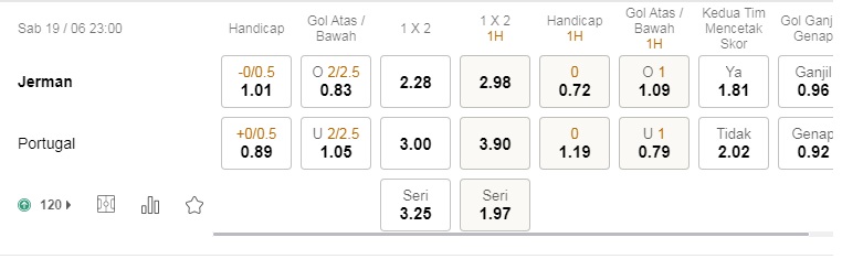 Prediksi Portugal vs Jerman, 23h00 pada 19/6