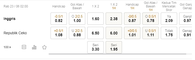 Prediksi Republik Ceko vs Inggris, 2:00 pada 23 Juni