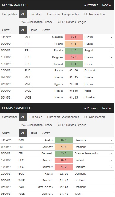 Prediksi Rusia vs Denmark, 2h00 pada 22/6