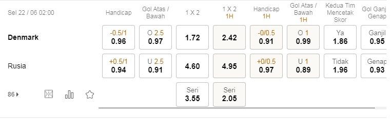 Prediksi Rusia vs Denmark, 2h00 pada 22/6