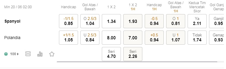 Prediksi Spanyol vs Polandia, 2:00 pada 20 Juni June