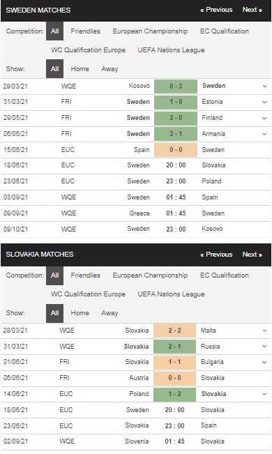 Prediksi Swedia vs Slovakia, 20:00 pada 18/6
