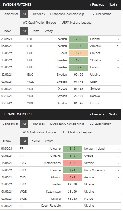 Prediksi Swedia vs Ukraina, 2:00 pada 30 Juni