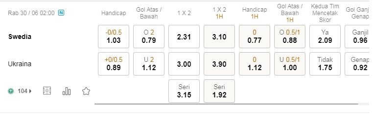 Prediksi Swedia vs Ukraina, 2:00 pada 30 Juni