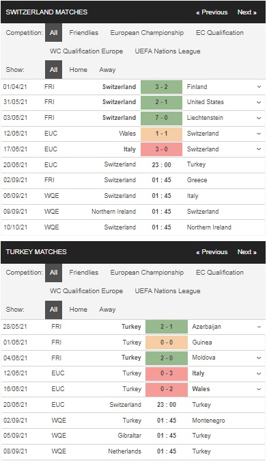 Prediksi Swiss vs Turki, 23h00 pada 20/6