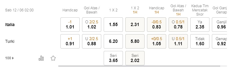 Prediksi Turki vs Italia, 2:00 pada 12 Juni