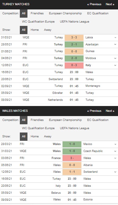 Prediksi Turki vs Wales, 23h00 pada 16/6