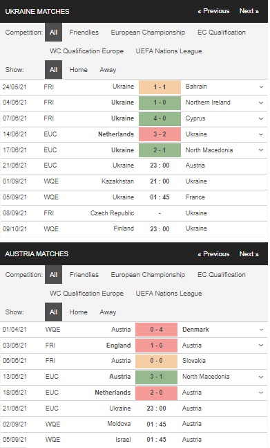 Prediksi Ukraina vs Austria, 23h00 pada 21/6