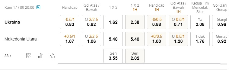 Prediksi Ukraina vs Makedonia Utara, 20h00 pada 17/6