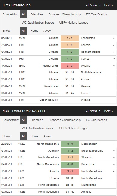 Prediksi Ukraina vs Makedonia Utara, 20h00 pada 17/6
