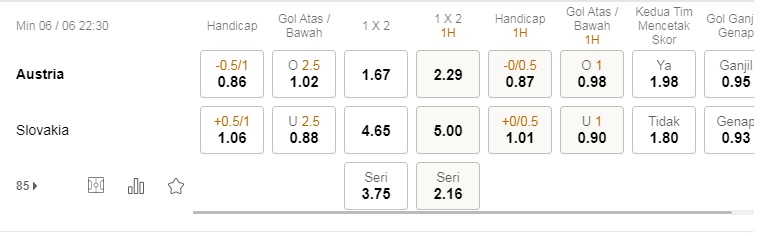Prediksi Austria vs Slovakia, pukul 22:30 pada tanggal 6 Juni