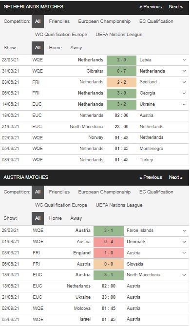 Prediksi Belanda vs Austria, 2:00 pada 18 Juni