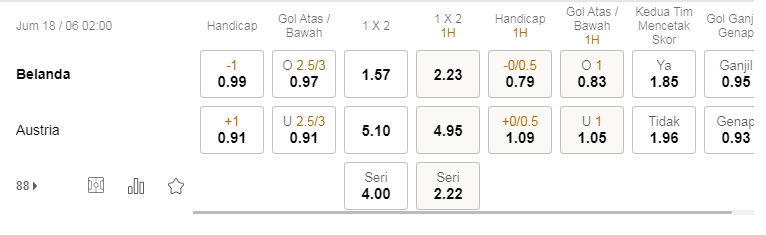 Prediksi Belanda vs Austria, 2:00 pada 18 Juni