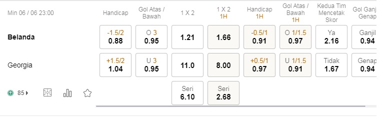 Prediksi Belanda vs Georgia, pukul 23:00 pada 06 Juni