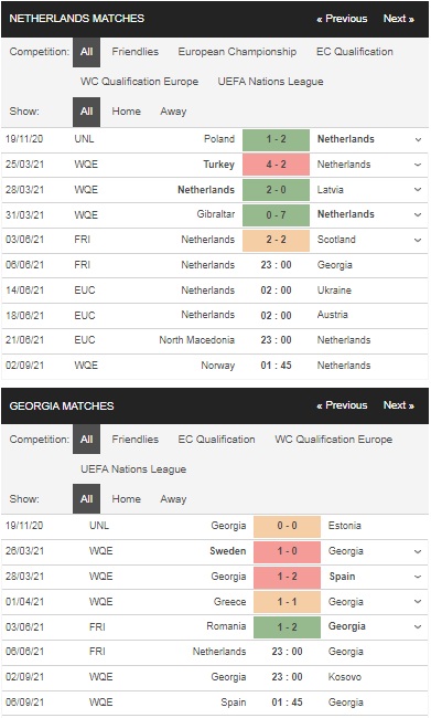 Prediksi Belanda vs Georgia, pukul 23:00 pada 06 Juni