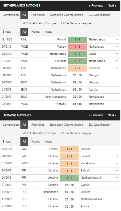 Prediksi Belanda vs Ukraina, pukul 2:00 pada 14 Juni