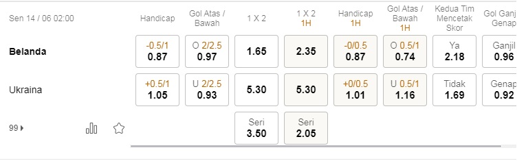 Prediksi Belanda vs Ukraina, pukul 2:00 pada 14 Juni