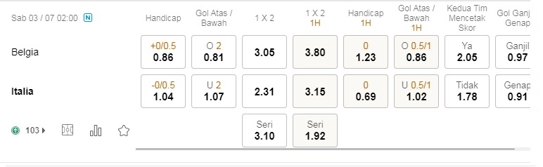 Prediksi Belgia vs Italia, 2h00 pada 3/7