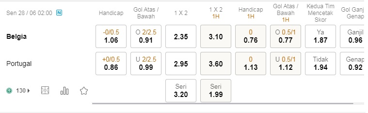 Prediksi Belgia vs Portugal, 2:00 pada 28 Juni 28