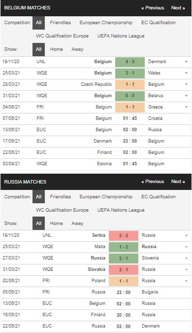 Prediksi Belgia vs Rusia, pukul 2:00 pada 13 Juni