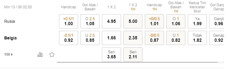 Prediksi Belgia vs Rusia, pukul 2:00 pada 13 Juni