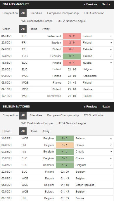 Prediksi Finlandia vs Belgia, 2h00 pada 22/6