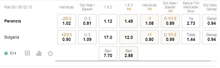 Prediksi Prancis vs Bulgaria pada pukul 02:10 pada 09 Juni