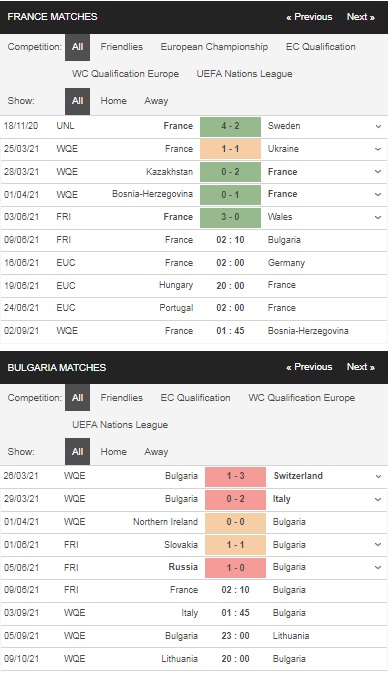 Prediksi Prancis vs Bulgaria pada pukul 02:10 pada 09 Juni