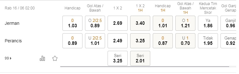 Prediksi Jerman vs Prancis, pukul 2:00 pada 16 Juni