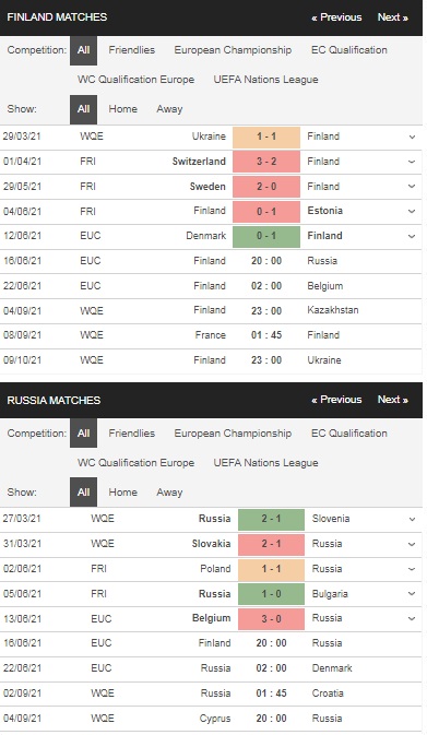 Prediksi Rusia vs Finlandia, 20:00 pada 16/6