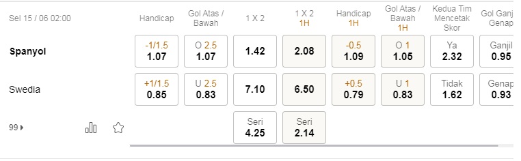 Prediksi Spanyol vs Swedia, pukul 2:00 pada 15 Juni