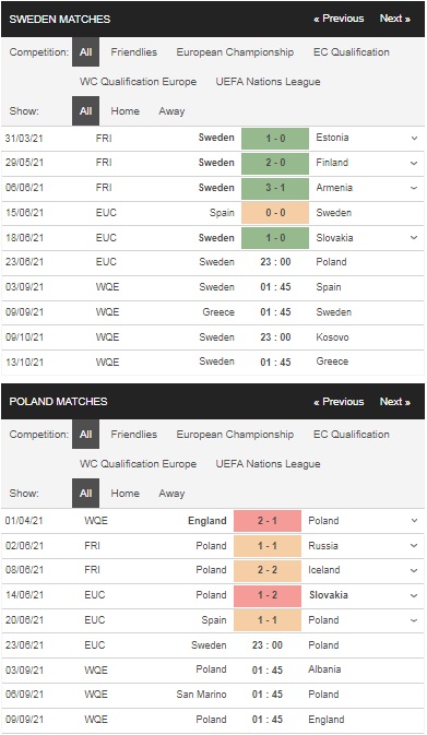 Prediksi Swedia vs Polandia, 23h00 pada 23/6