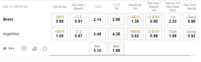 Prediksi Brasil vs Argentina, 06:00 pada 11/7